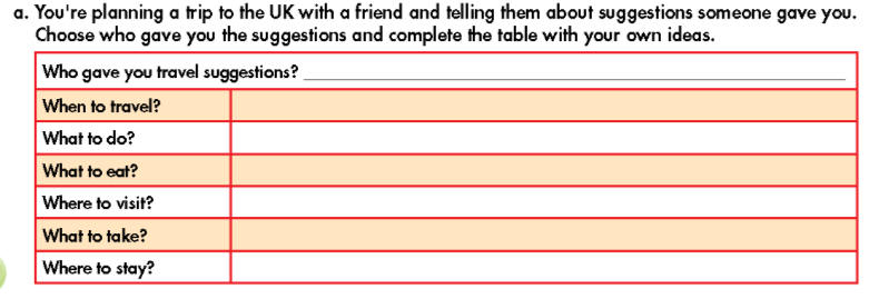 Tiếng Anh 9 Smart World Unit 4 Lesson 1