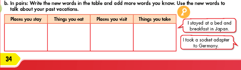 Tiếng Anh 9 Smart World Unit 4 Lesson 1