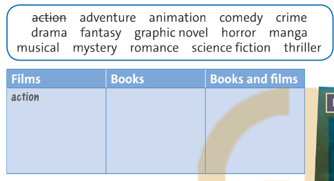 Tiếng Anh 8 unit 8 Vocabulary trang 78 79 Friends plus