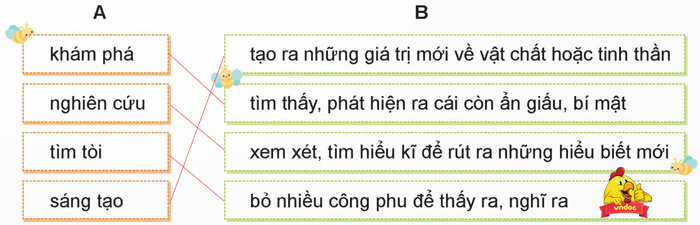 Luyện từ và câu: Mở rộng vốn từ Khám phá