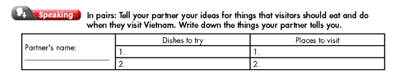 Tiếng Anh 9 Smart World Unit 4 Review