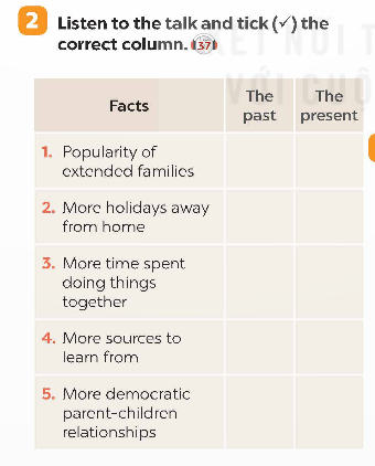 Tiếng Anh 9 Global Success Unit 6 Skills 2