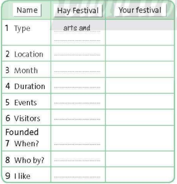 Workbook tiếng Anh 8 unit 8 Writing trang 55 Friends plus