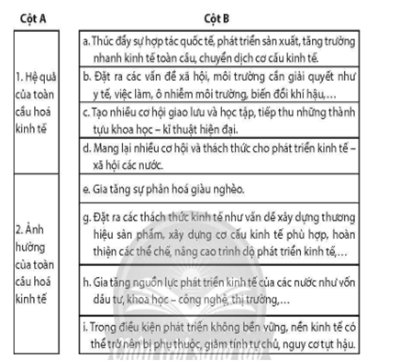Nối các ý ở cột A với các ý ở cột B cho phù hợp về hệ quả, ảnh hưởng của toàn cầu hoá kinh tế đối với các nước trên thế giới. (ảnh 1)
