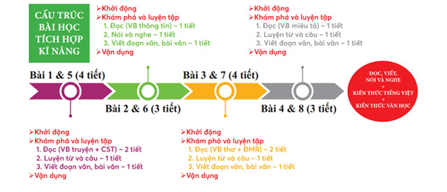 Nhật kí tự bồi dưỡng sách giáo khoa lớp 5