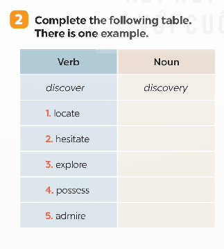 Tiếng Anh 9 Global Success Unit 7 A Closer Look 1