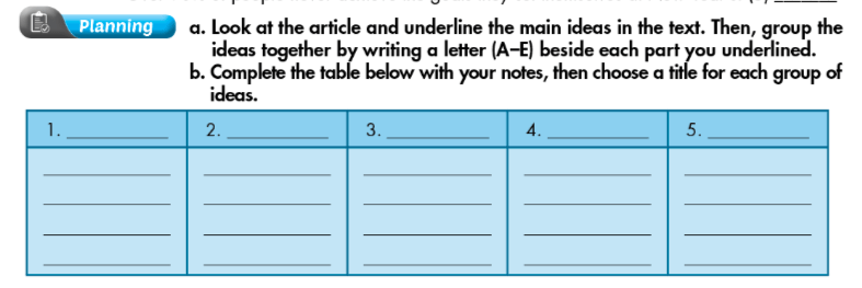Sách bài tập Tiếng Anh 9 Smart World Unit 5 Lesson 3