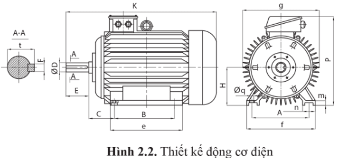 Kể tên một số công việc khi thiết kế sản phẩm ở Hình 2.2 