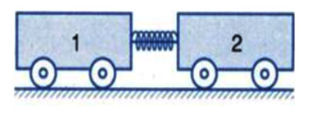 Định luật III Newton