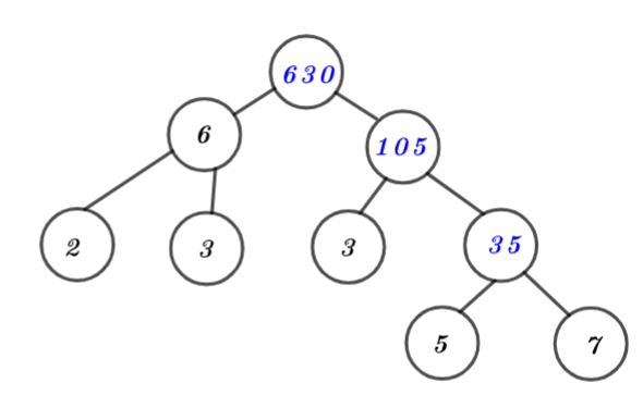 Bài 2.22 trang 42 Toán 6 tập 1 SGK Kết nối tri thức với cuộc sống