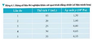 Giải Vật lí 12 trang 43 Chân trời