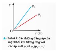 Giải Vật lí 12 trang 47 Chân trời