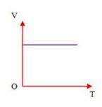 Giải Vật lí 12 trang 50 Chân trời