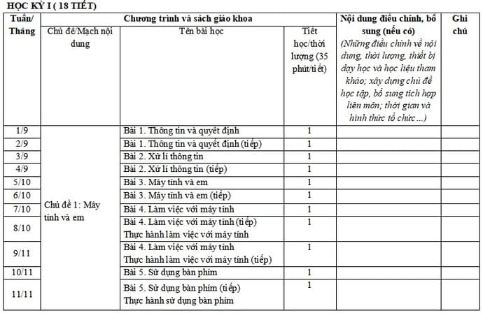 Nội dung tích hợp môn Anh Văn lớp 3