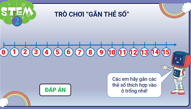 Giáo án PowerPoint STEM lớp 2