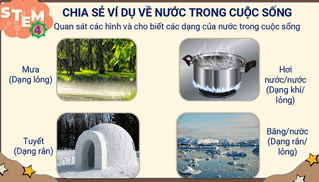 Giáo án PowerPoint STEM lớp 4