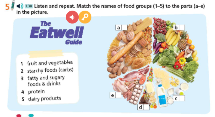 Tiếng Anh 9 Right On Unit 3 3f Skills