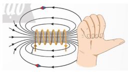 Giải Vật lí 12 trang 63 Chân trời