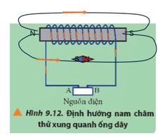 Giải Vật lí 12 trang 64 Chân trời