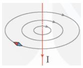 Giải Vật lí 12 trang 62 Chân trời