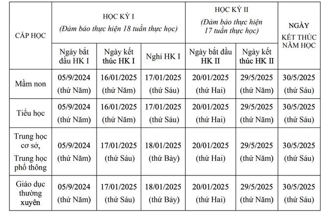 Hà Nội ban hành khung thời gian năm học