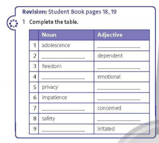 Workbook Tiếng Anh 11 Unit 1 1F Reading trang 13