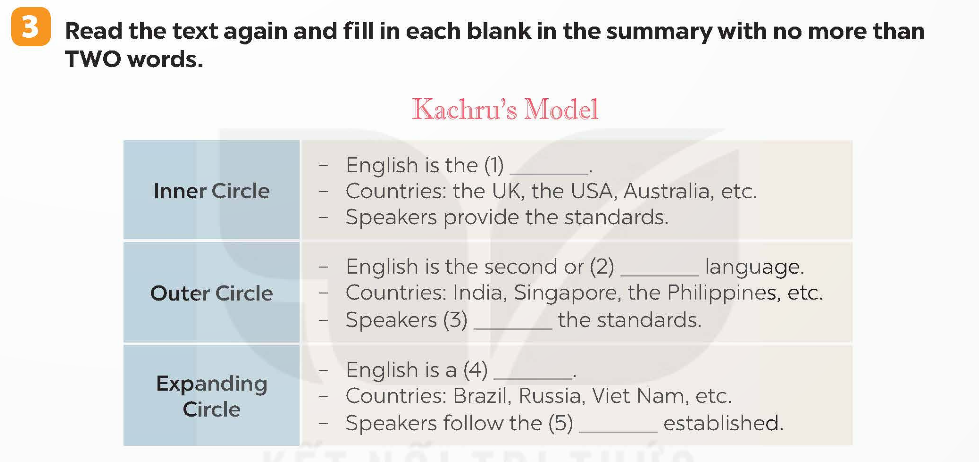 Tiếng Anh 9 Global Success Unit 9 Skills 1