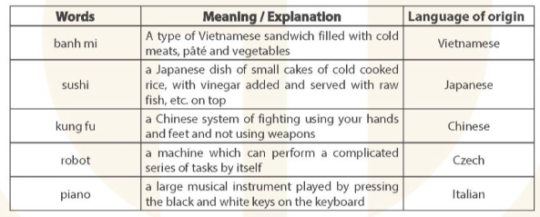 Tiếng Anh 9 Global Success Unit 9 Skills 1