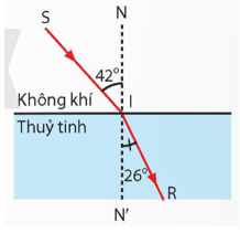 Giải SGK Khoa học tự nhiên 9 (Chân trời sáng tạo): Ôn tập chủ đề 2 (ảnh 1)