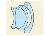 Giải SGK Khoa học tự nhiên 9 Bài 7 (Chân trời sáng tạo): Thấu kính. Kính lúp (ảnh 1)