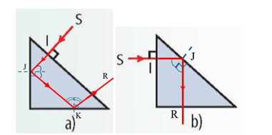 Giải SGK Khoa học tự nhiên 9 Bài 6 (Chân trời sáng tạo): Phản xạ toàn phần (ảnh 1)