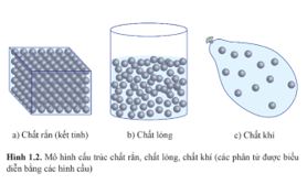 Giải Vật lí 12 trang 7 Cánh diều