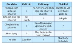 Giải Vật lí 12 trang 9 Cánh diều