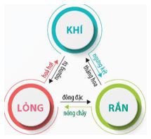 Giải Vật lí 12 trang 9 Cánh diều