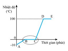 Giải Vật lí 12 trang 11 Cánh diều