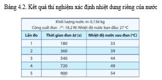 Giải Vật lí 12 trang 23 Cánh diều
