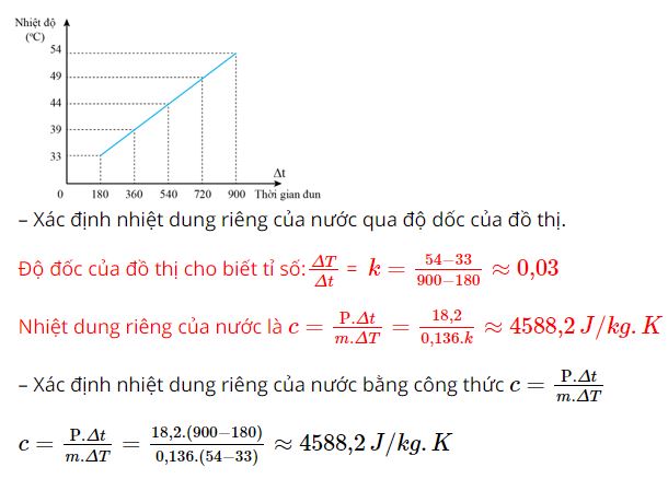 Giải Vật lí 12 trang 23 Cánh diều