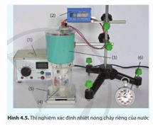 Giải Vật lí 12 trang 25 Cánh diều