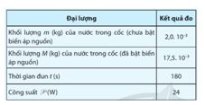 Giải Vật lí 12 trang 25 Cánh diều