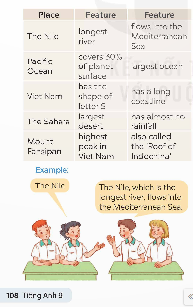 Tiếng Anh 9 Global Success Unit 10 A Closer Look 2