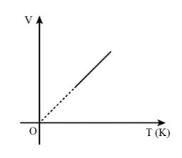 Giải Vật lí 12 trang 41 Cánh diều