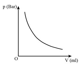 Giải Vật lí 12 trang 37 Cánh diều