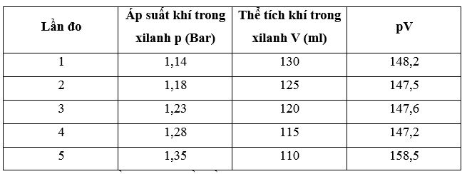 Giải Vật lí 12 trang 37 Cánh diều