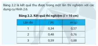 Giải Vật lí 12 trang 62 Cánh diều