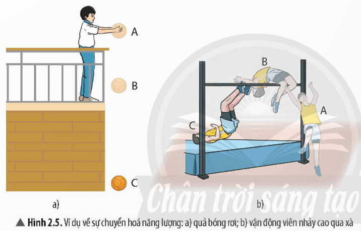 Mô tả sự biến đổi giữa động năng và thế năng trong chuyển động của quả bóng rơi