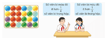 Vở bài tập Toán lớp 5 Chân trời sáng tạo Bài 2: Ôn tập phân số