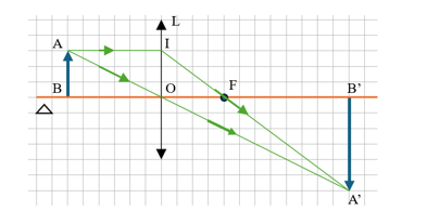 Một vật AB cao 3 cm đặt trước thấu k&iacute;nh hội tụ c&oacute; ti&ecirc;u cự 4 cm, cho ảnh thật A&rsquo;B&rsquo; cao 6 cm