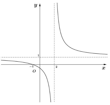 Toán 12 Kết nối tri thức bài 3