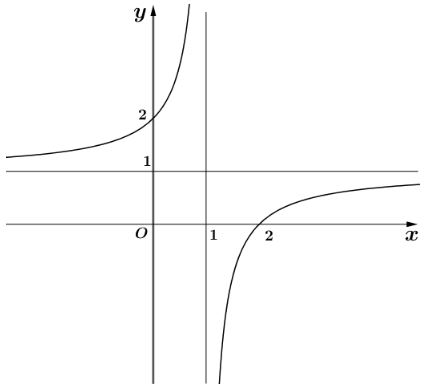 Trắc nghiệm Toán 12 bài 4