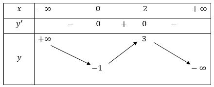 Trắc nghiệm Toán 12 bài 4